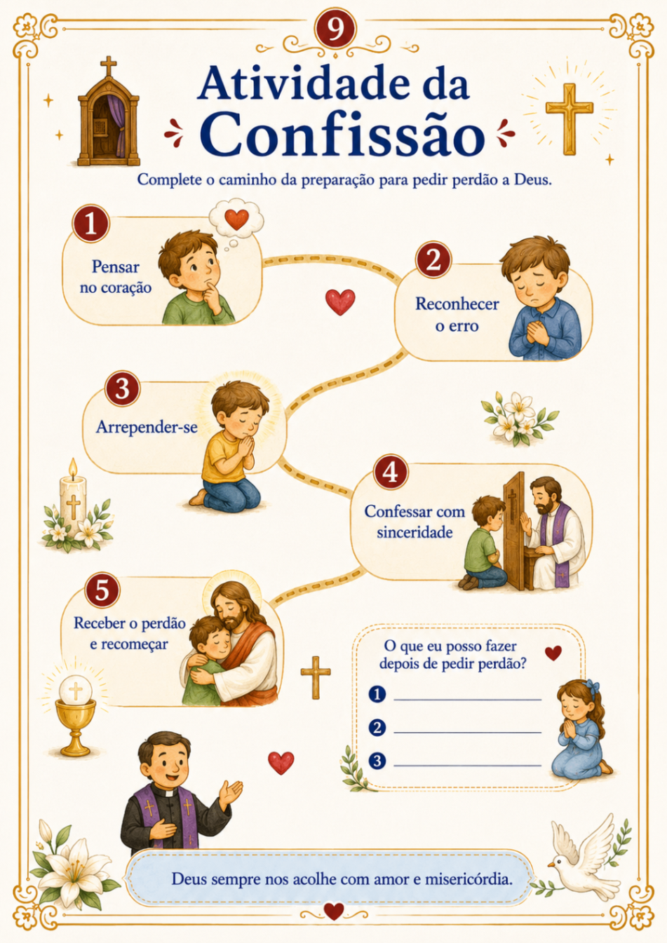 Atividade: Quiz da Eucaristia